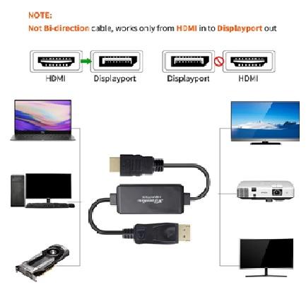 KDHDMIDP-1.8M, Kingda, HDMI To Display Port 1.8m